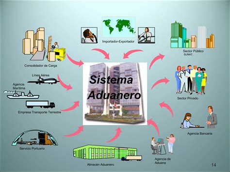 Semana Sistema Aduanero Peruano Ppt Descarga Gratuita