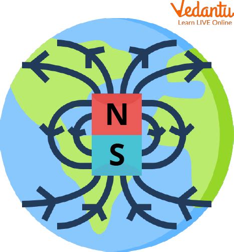 Magnetism Learn Definition Facts Examples