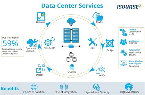 Data Center Planning in New Delhi | ID: 21240808548