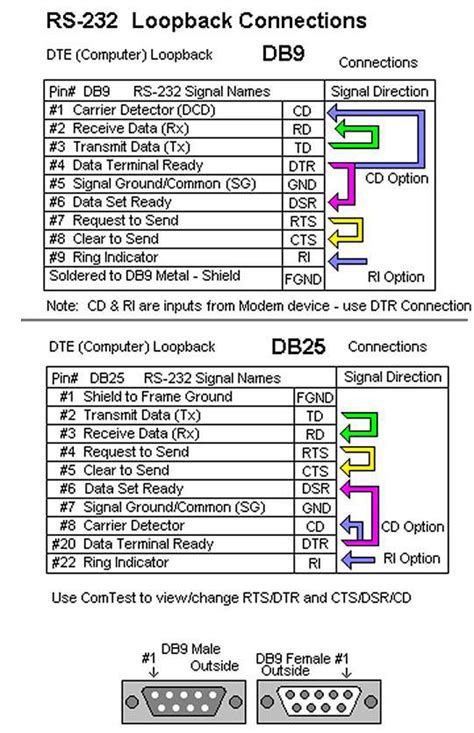 Rs 232 Loopback Connections Db9 And Db25