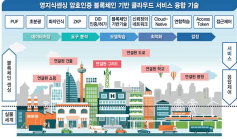 [itrc 인재양성대전 2023]〈3〉광주과기원 블록체인지능융합센터 전자신문