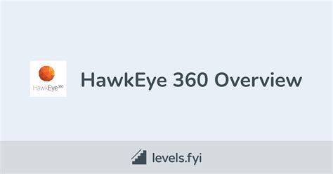 Hawkeye 360 Careers Levelsfyi