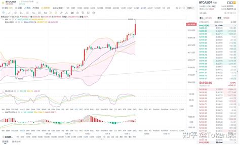 106——（btceth行情分析）你只需要一个方向 知乎