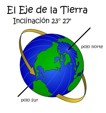 Las Estaciones Del A O Para Ni Os Explicaci N Para Ni Os De Primaria