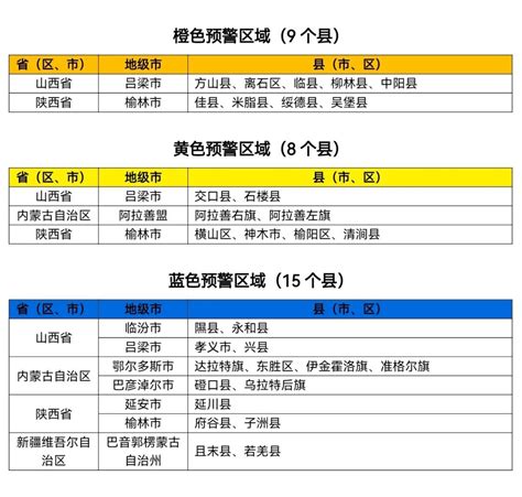 橙色山洪灾害气象预警：山西、陕西局地发生山洪灾害可能性大新闻频道央视网