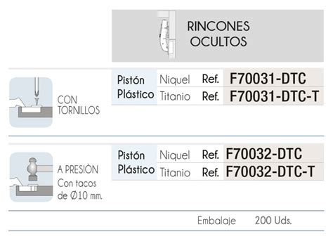 Bisagras Hidraulicas DTC Catálogo 2022 Plastimodul