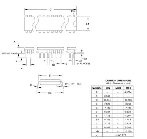 Atmega P Microcontroller Pinout Pin Configuration Features Datasheet