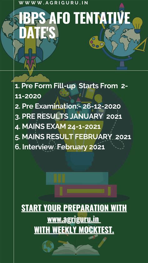 IBPS AFO 2020 2021 Tentative Date Released Agri Guru