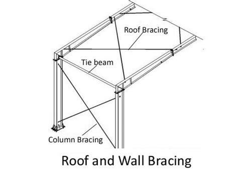 Portal Steel Frame Buildings Steel Building Detail