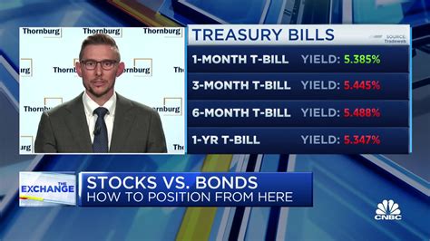 Stocks Vs Bonds How To Position From Here