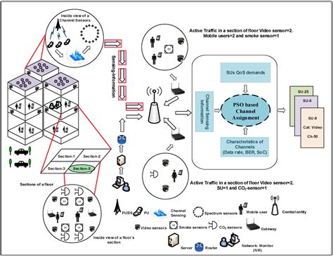 Sensors Free Full Text Device Centric Throughput And Qos