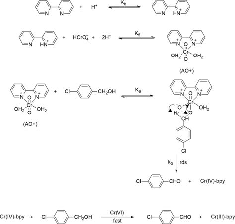 Cr VI Oxidation Of 4 Chlorobenzyl Alcohol In Presence Of Bpy