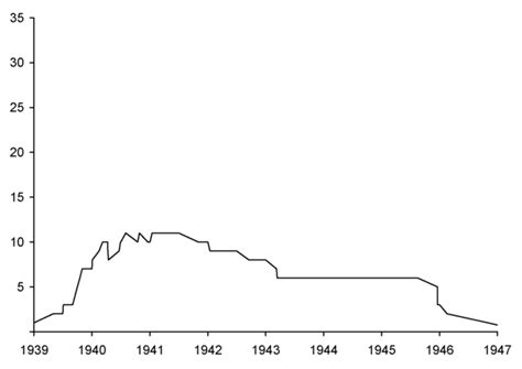 Ww2 British Submarines Of All Types Developement From 1921 To 1945