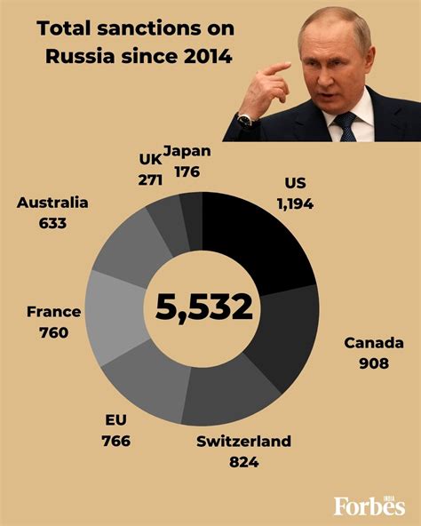 Chart The Worlds Most Sanctioned Countries Statista 54 Off