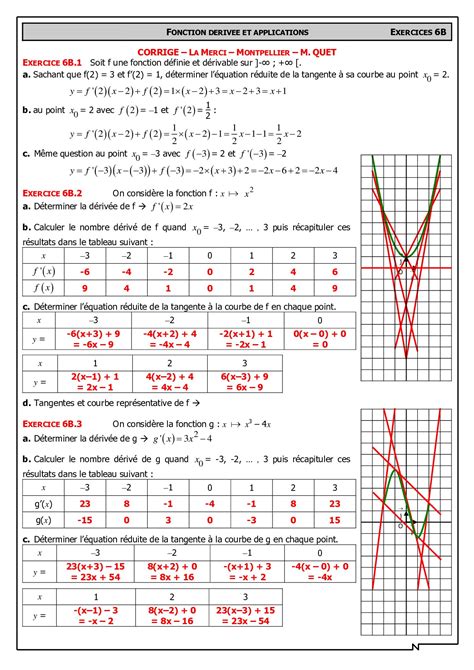 Fonction dérivée et tangentes avec deux fonctions polynômes simples