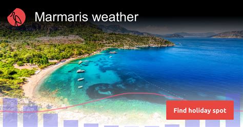 Marmaris weather and climate in 2024 | Sunheron