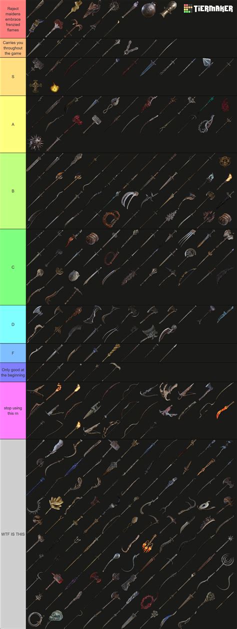 Elden Ring Weapon Tier List Community Rankings Tiermaker