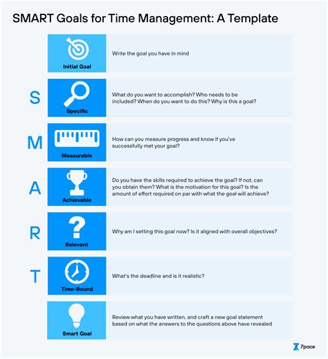 What Is Smart Goal Setting Definition And Overview Off