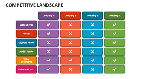 Competitive Landscape PowerPoint Presentation Slides PPT Template