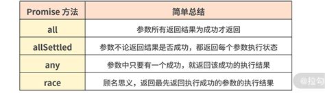 Javascript 核心原理精讲拉钩 14 异步编程（中）：如何深入理解异步编程的核心 Promise？ 《前端专栏》 极客文档