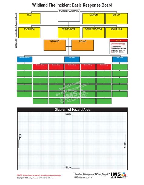 Fire Incident Command Worksheet