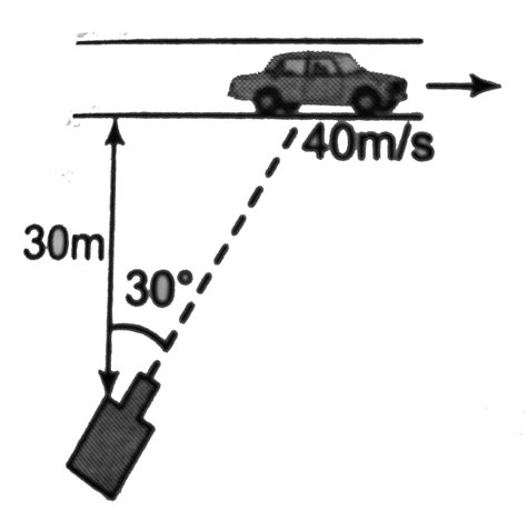 A Racing Car Is Travelling Along A Track At A Constant Speed Of M S