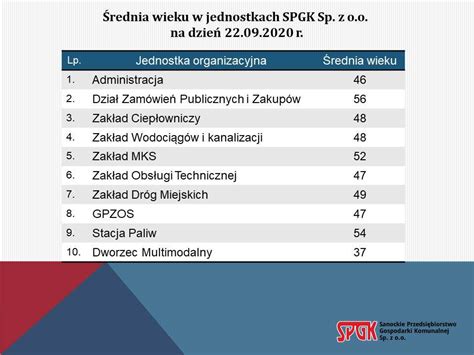 Ile Zarabia Pracownik Zgk Swyft