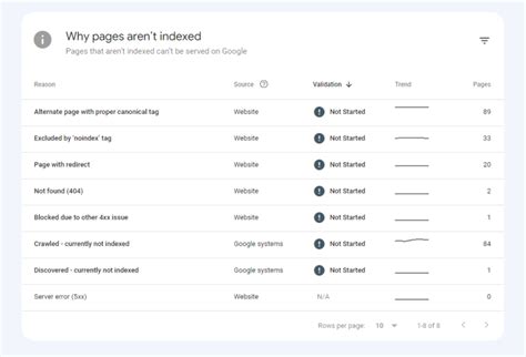 10 Most Common Google Indexing Issues How To Fix It