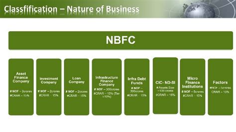 Nbfc industry analysis