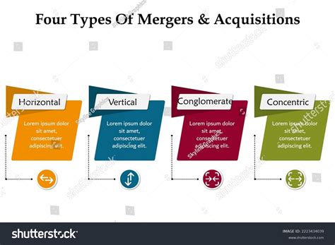 Four Types Mergers Acquisitions Icons Description Stock Vector Royalty