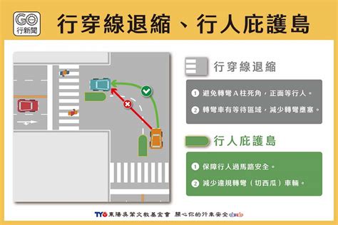 一年近500位行人死亡！ 路口有這兩種設計才安全 未來城市＠天下 進步城市的新想像