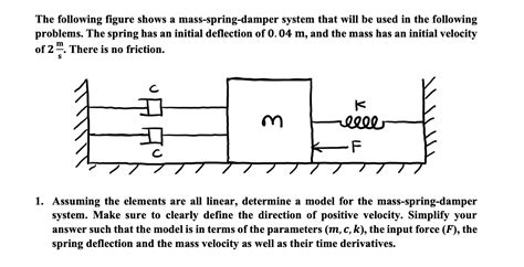 Solved The Following Figure Shows A Mass Spring Damper Chegg