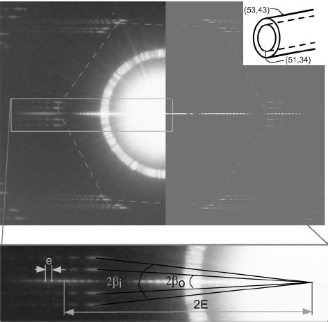 Comparison Between Experimental And Theoretical Diffraction Patterns