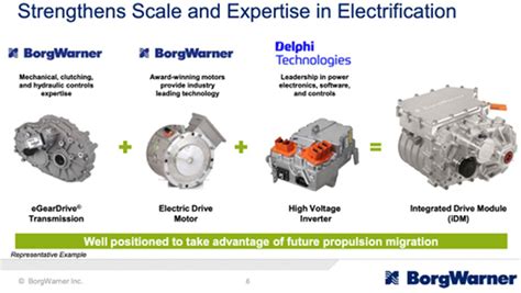 Borgwarner Accelerates Innovation With Acquisitions And 3d Printing Fabbaloo