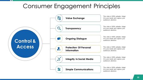 Customer Insight Powerpoint Presentation Slides Powerpoint Slide