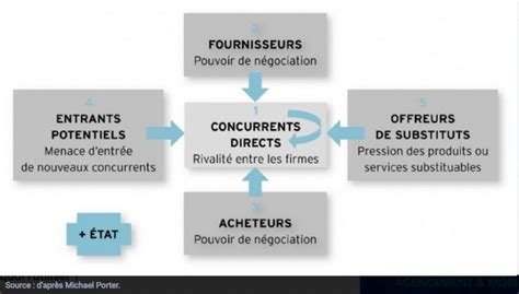 Modèle Des 51 Forces De Porter