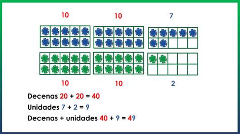 Sumamos Decenas Y Unidades Nueva Escuela Mexicana Digital