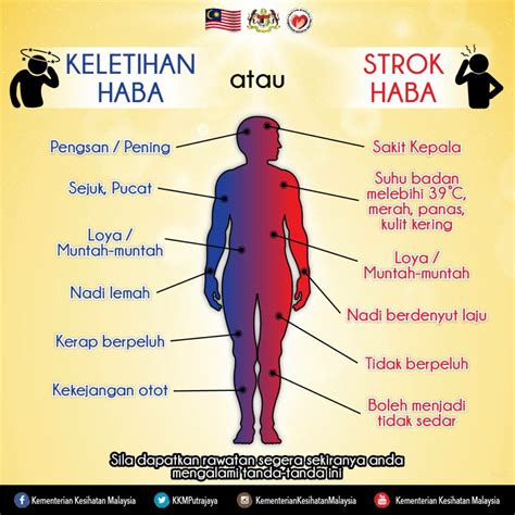 Cuaca Panas Dan Kering 7 Simptom Strok Haba Dan Cara Mencegah Strok Haba