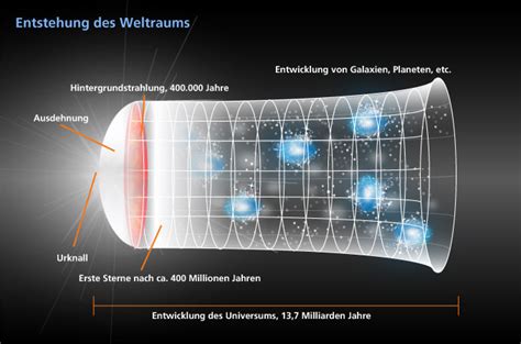 Hephy Entstehung Des Universums