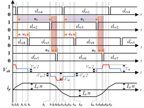 Tps Modulation Strategy With Main Waveforms A Mode I B Mode Ii