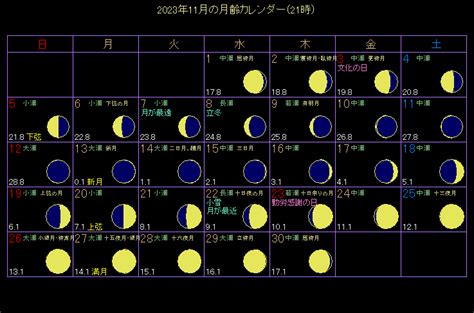 2023年の月齢カレンダー