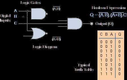 Explore The Intricate Diagrams Of All Logic Gates