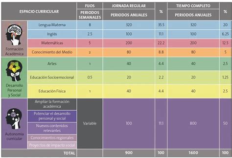 Educaci N Primaria Y Aprendizajes Clave