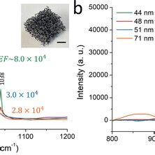 Raman Spectra Of Diluted Pyridine On Plasmonic Porous Ceramics