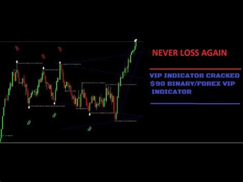 NEVER LOSS AGAIN VIP INDICATOR CRACKED 90 BINARY FOREX VIP INDICATOR