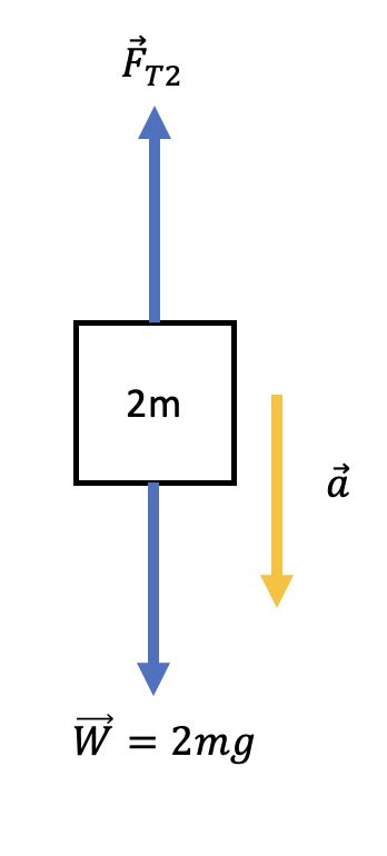 A Pulley Of Mass 3 M And Radius R Is Mounted On Frictionless Quizlet