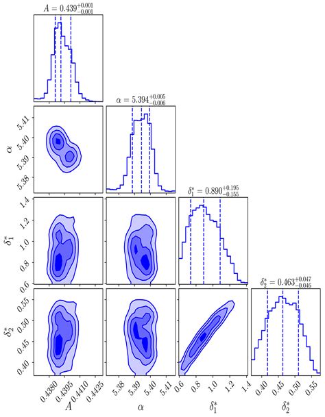 Field Level Lyman Forest Modeling In Redshift Space Via Augmented