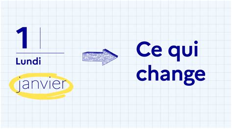 Ce Qui Change Au 1er Janvier 2024 Info Gouv Fr