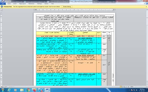 طرح درس سالانه علوم ششم پی دی اف داک