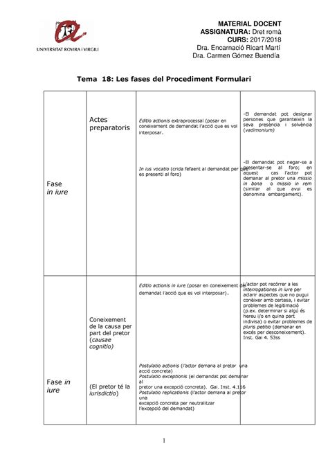 Fases proces formulari ASSIGNATURA Dret romà CURS 2017 Dra